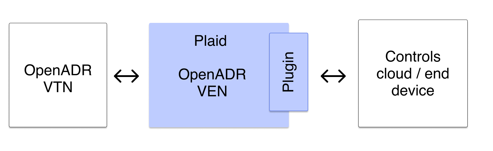 Plaid Diagram